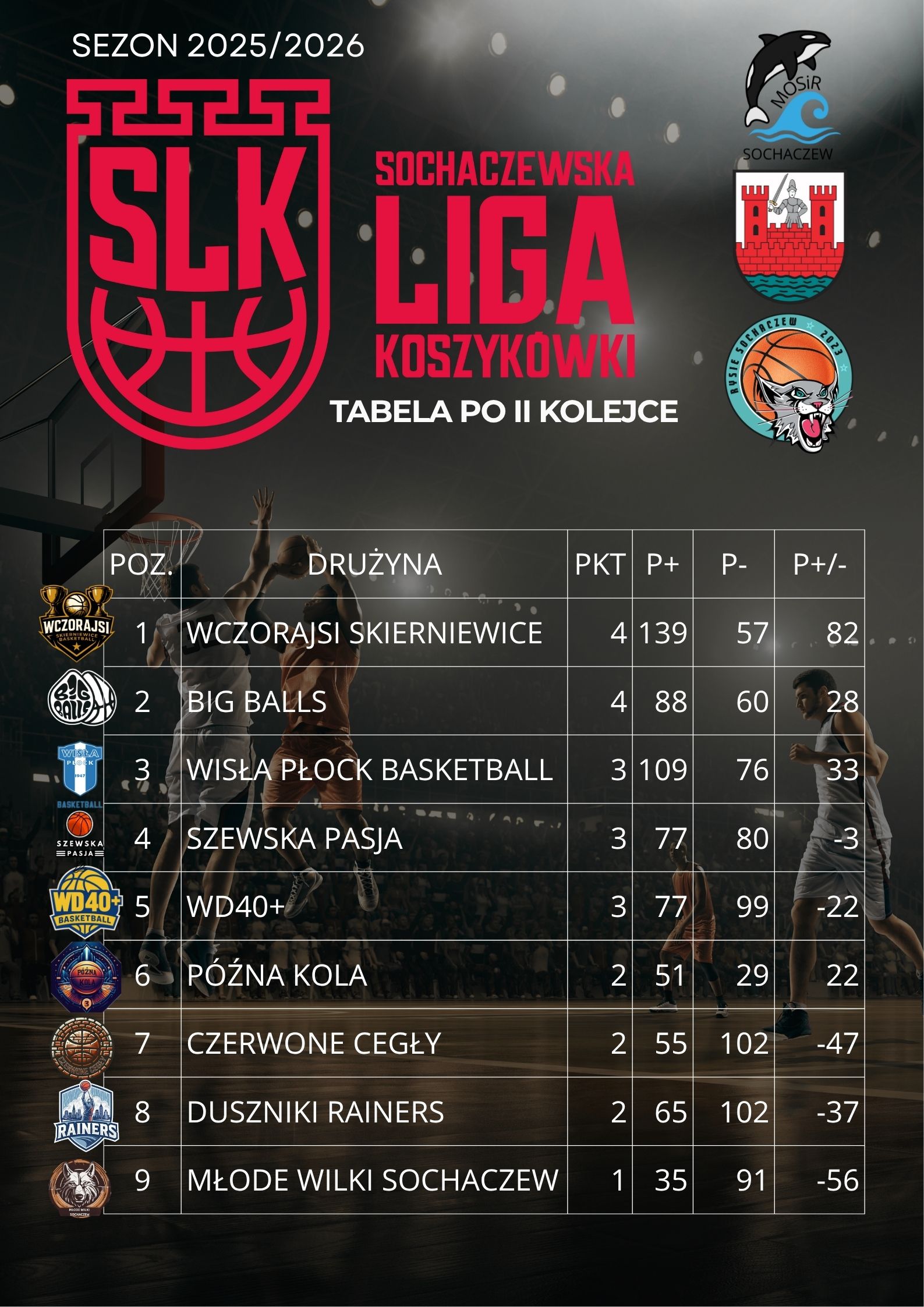 TABELA_PO_II_KOLEJSCE_SLK