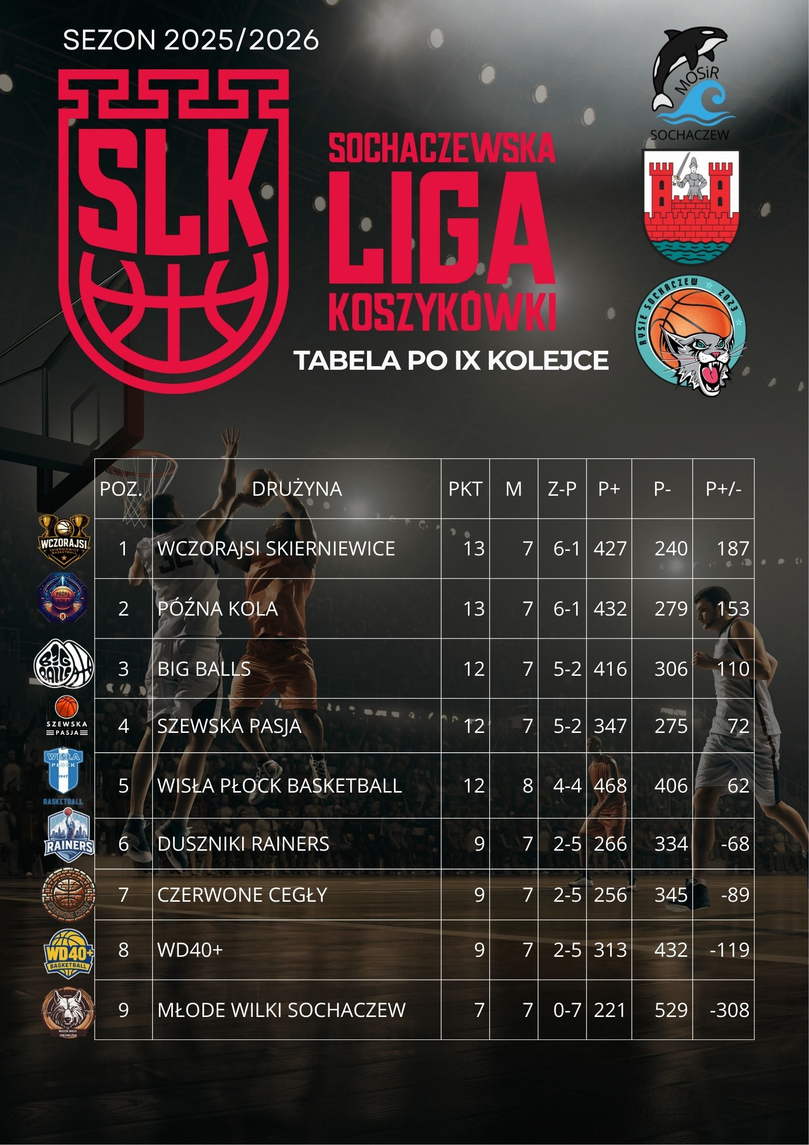 tabela_po_9_kolejce_