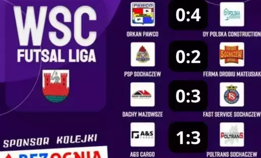 Zdjęcie do Wyniki II kolejki WSC Futsal Ligi