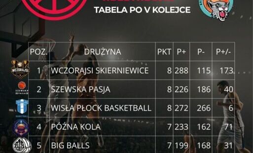 TABELA SLK PO 5 KOLEJCE