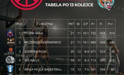 tabela SLK po 13 kolejce
